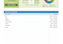 do accurate data entry, data filtering, and interactive excel dashboard
